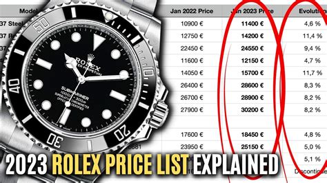 rolex prices chart